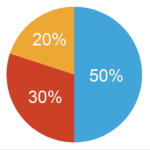 Inama ku mushahara wawe.
